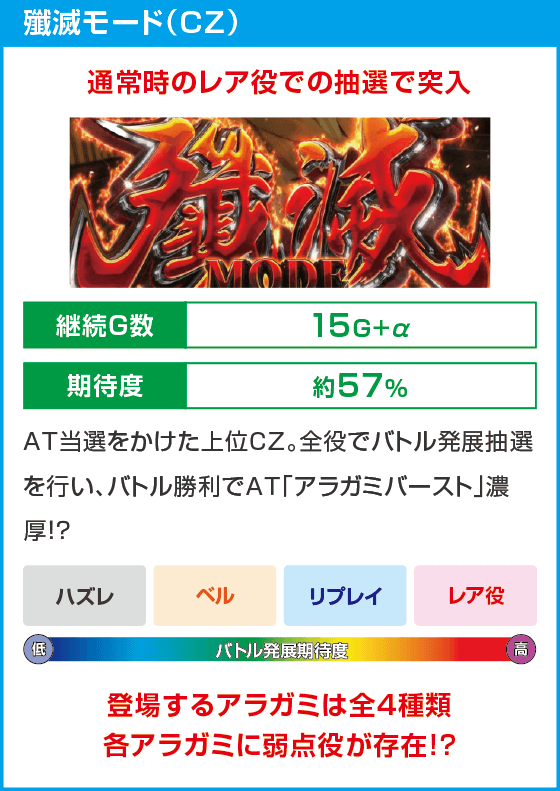 スマスロ ゴッドイーター リザレクション