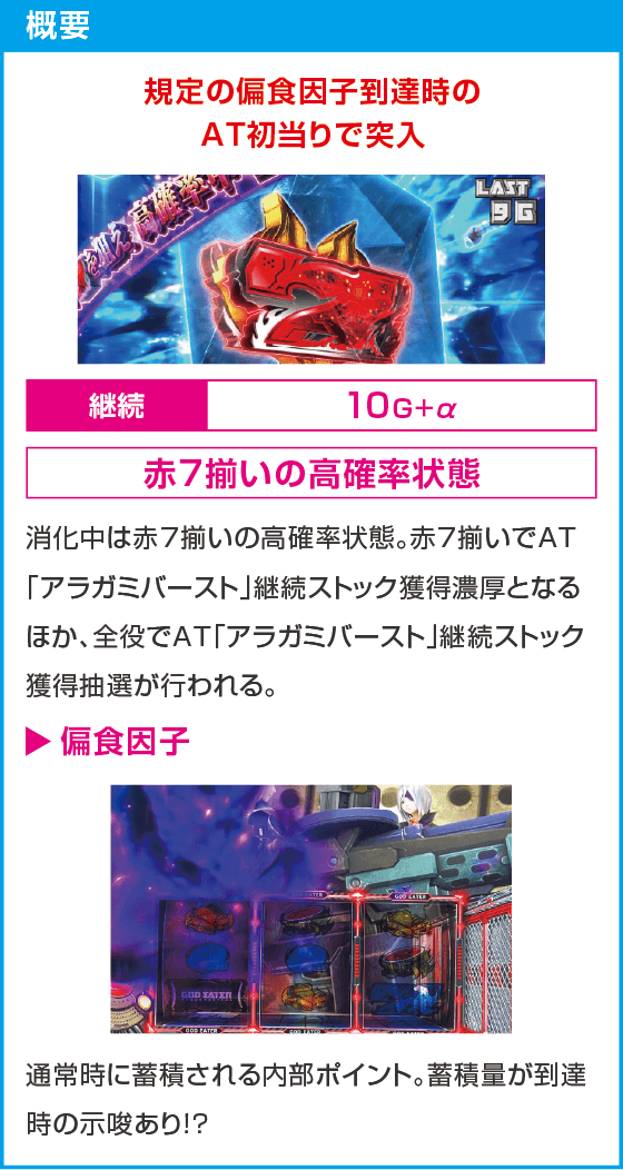 スマスロ ゴッドイーター リザレクション