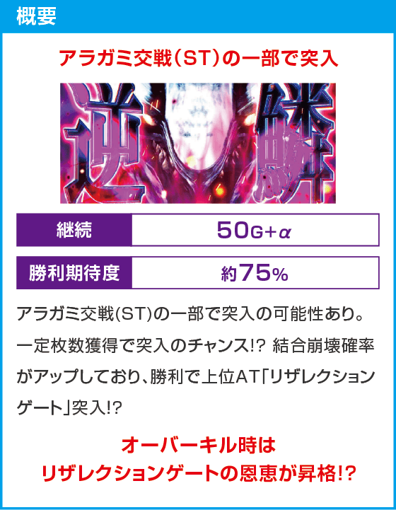 スマスロ ゴッドイーター リザレクション