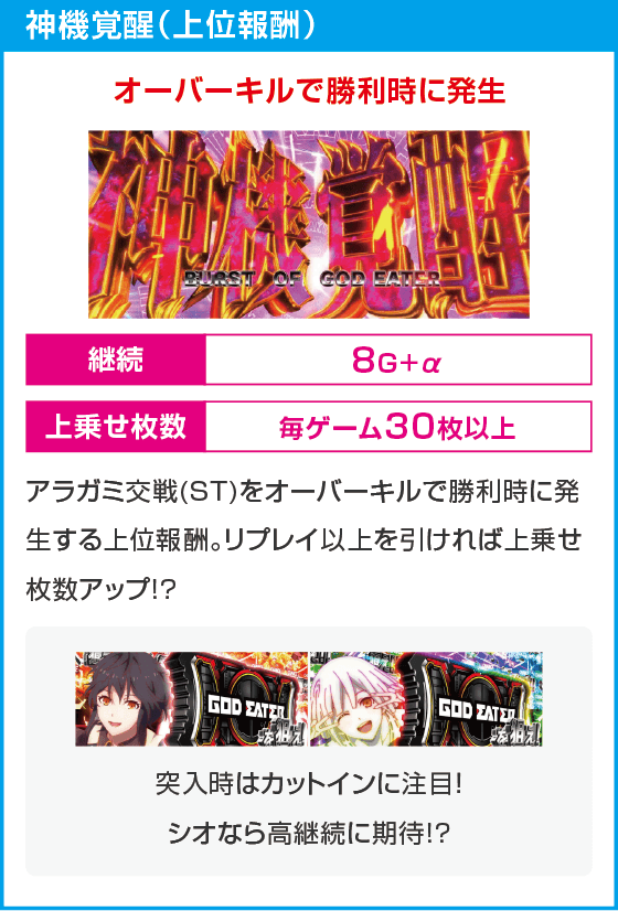 スマスロ ゴッドイーター リザレクション