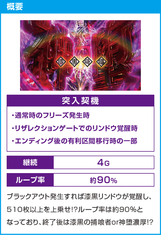 スマスロ ゴッドイーター リザレクション