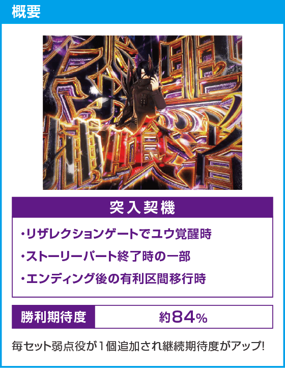 スマスロ ゴッドイーター リザレクション