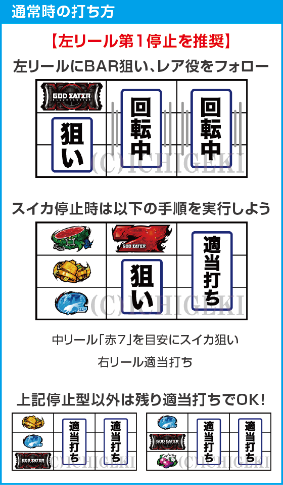 スマスロ ゴッドイーター リザレクションのスペック