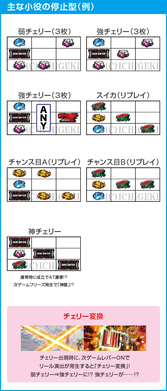 スマスロ ゴッドイーター リザレクションのスペック