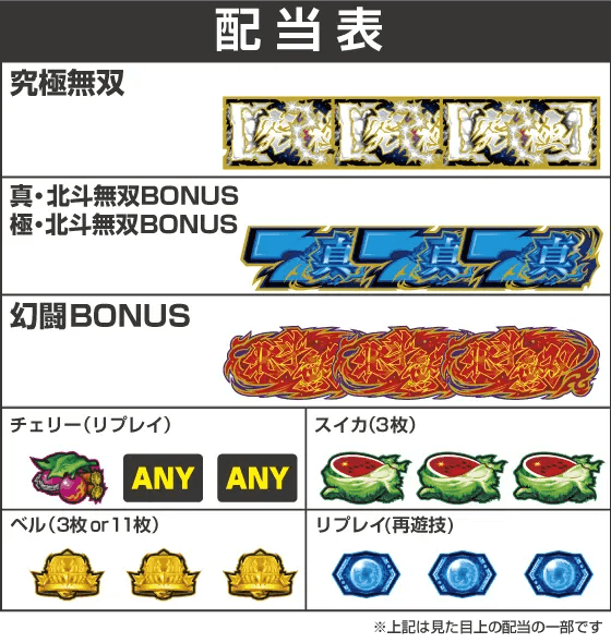スマスロ真・北斗無双の配当表