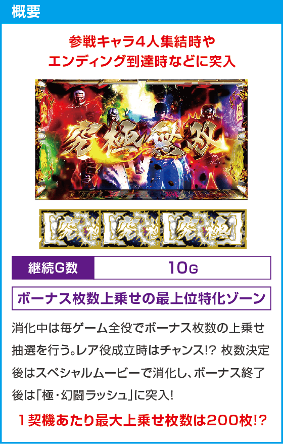 スマスロ真・北斗無双