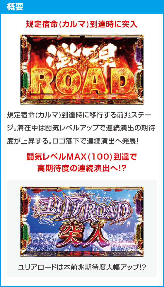 スマスロ真・北斗無双