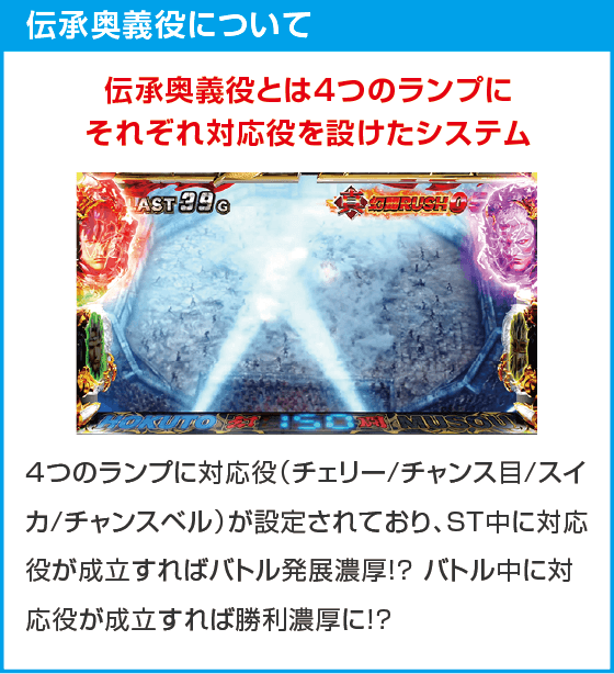 スマスロ真・北斗無双