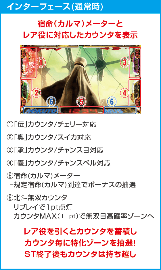 スマスロ真・北斗無双