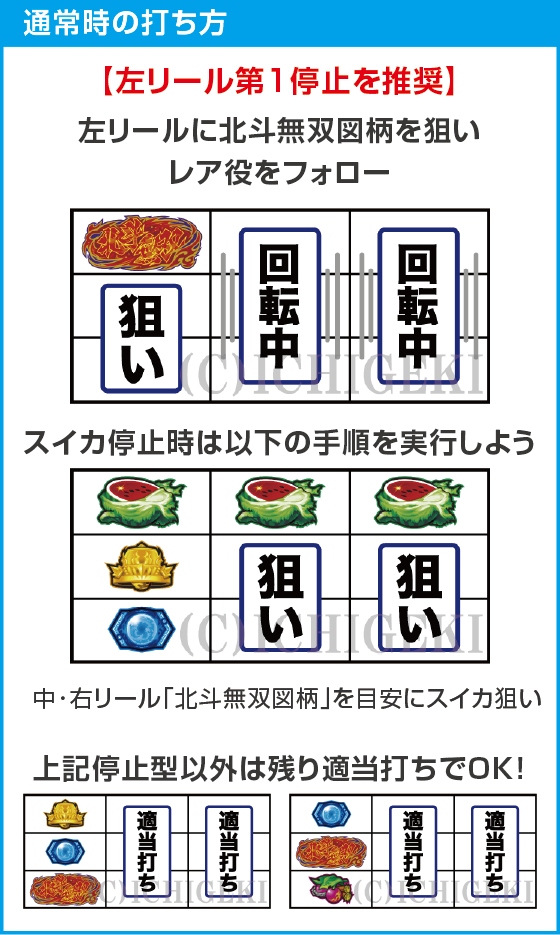 スマスロ真・北斗無双のスペック