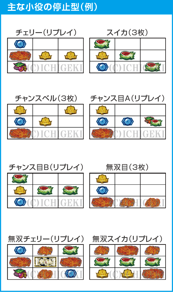 スマスロ真・北斗無双のスペック