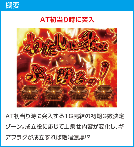 Lパチスロ戦姫絶唱シンフォギア 正義の歌