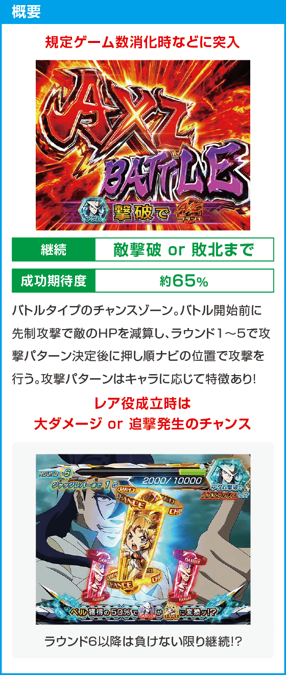 Lパチスロ戦姫絶唱シンフォギア 正義の歌