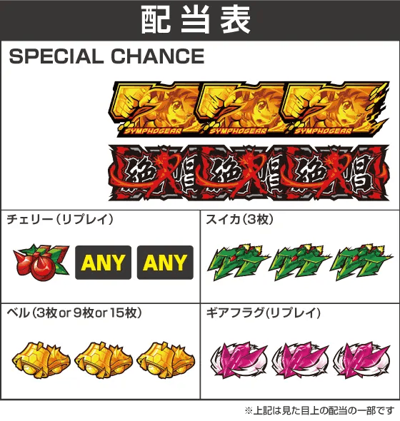 Lパチスロ戦姫絶唱シンフォギア 正義の歌の配当表