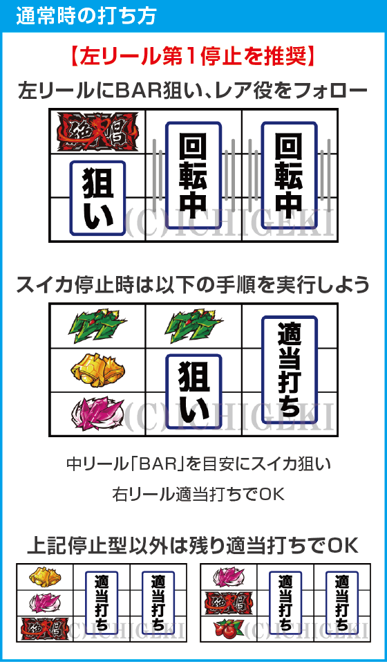 Lパチスロ戦姫絶唱シンフォギア 正義の歌のスペック