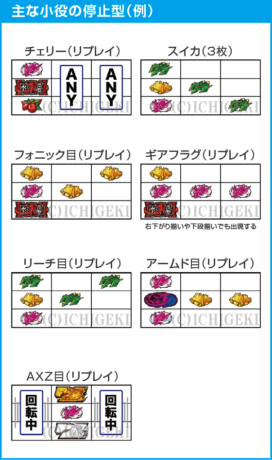 Lパチスロ戦姫絶唱シンフォギア 正義の歌のスペック