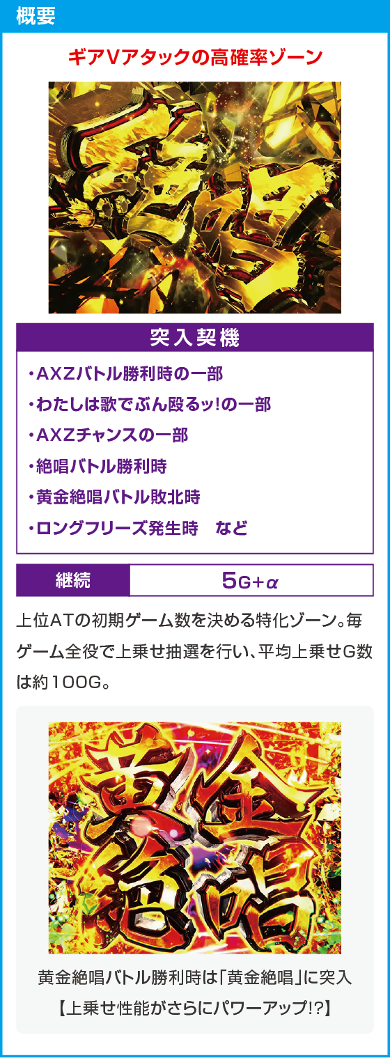 Lパチスロ戦姫絶唱シンフォギア 正義の歌のスペック