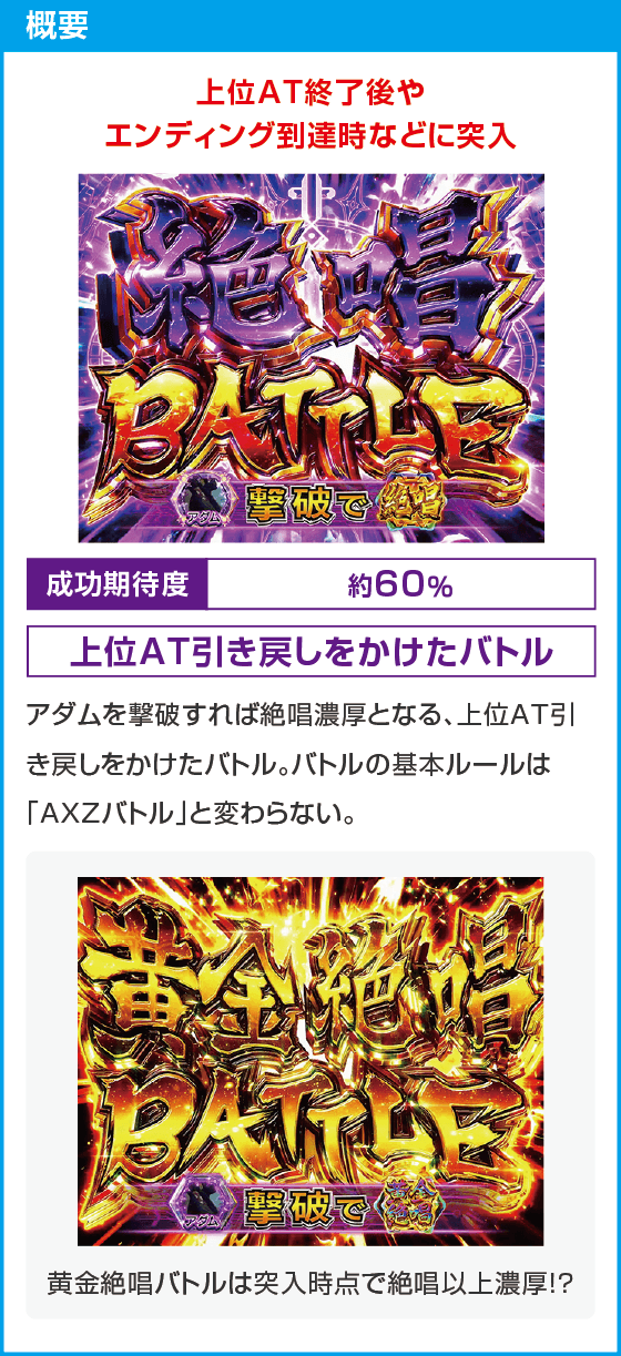 Lパチスロ戦姫絶唱シンフォギア 正義の歌