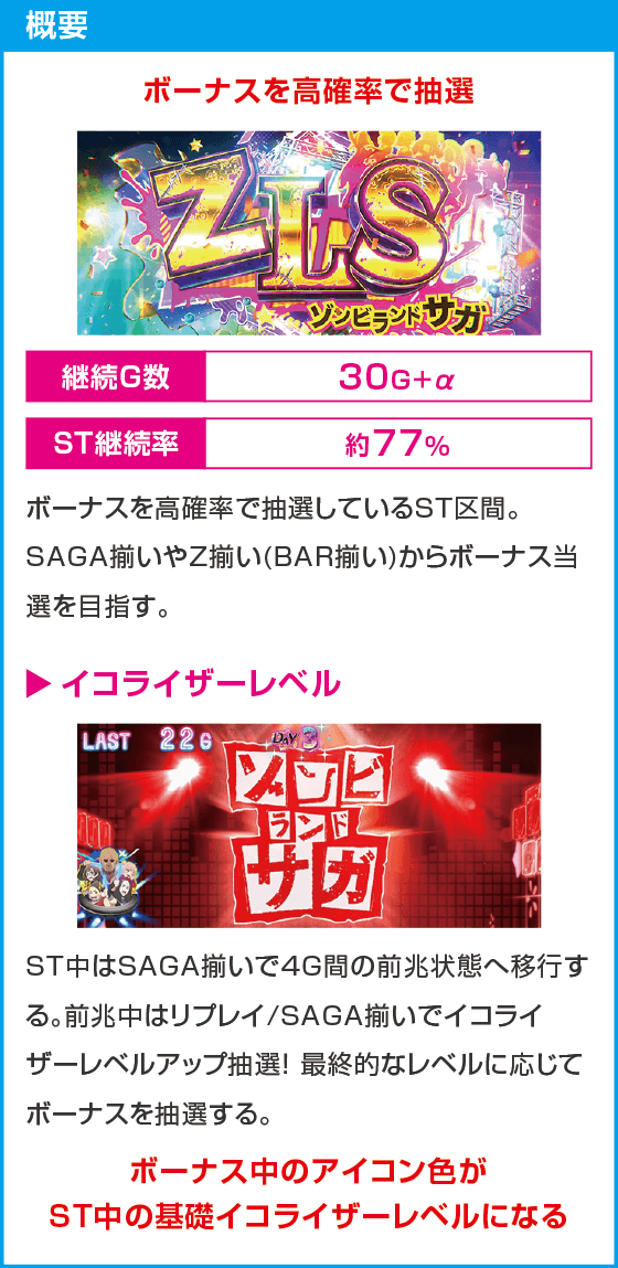 スロット ゾンビランドサガ