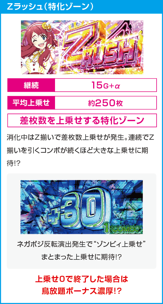 スロット ゾンビランドサガ