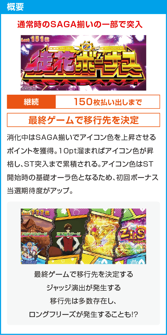 スロット ゾンビランドサガ