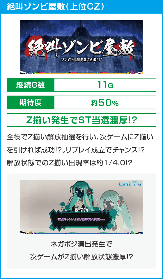 スロット ゾンビランドサガ