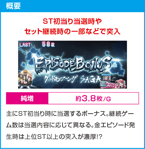 スロット ゾンビランドサガ