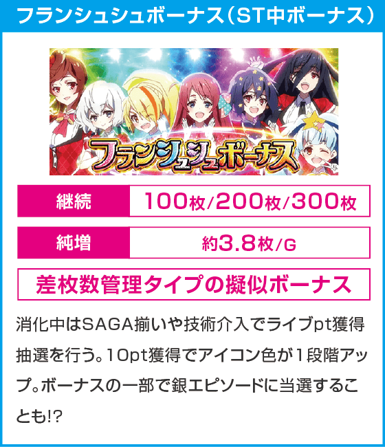 スロット ゾンビランドサガ