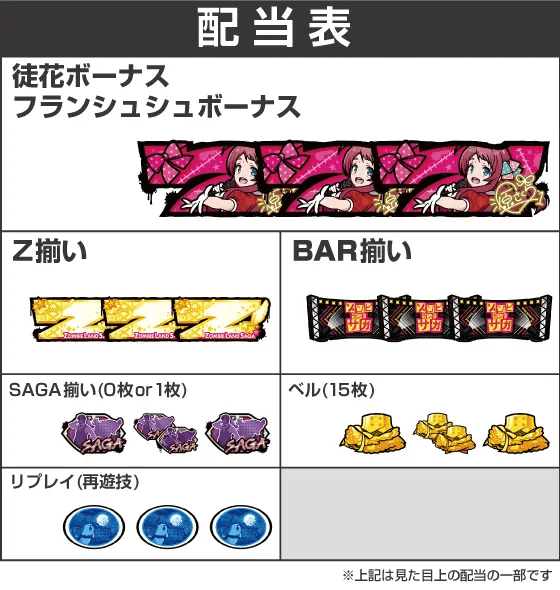 スロット ゾンビランドサガの配当表