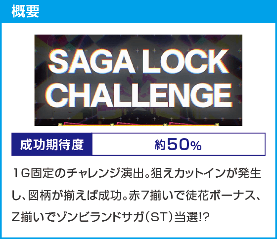 スロット ゾンビランドサガ