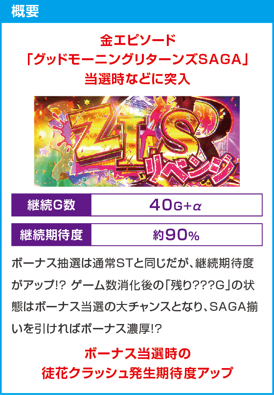 スロット ゾンビランドサガ