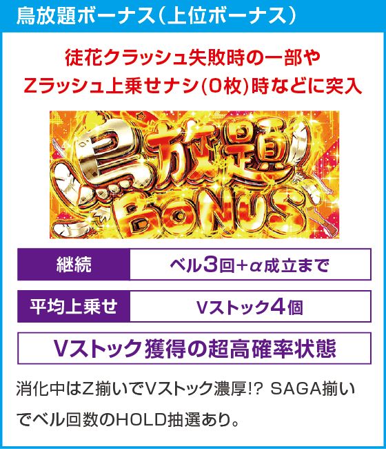 スロット ゾンビランドサガ