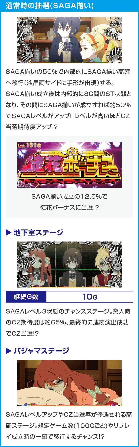 スロット ゾンビランドサガ