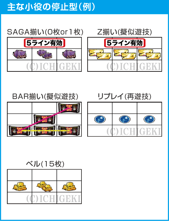 スロット ゾンビランドサガのスペック