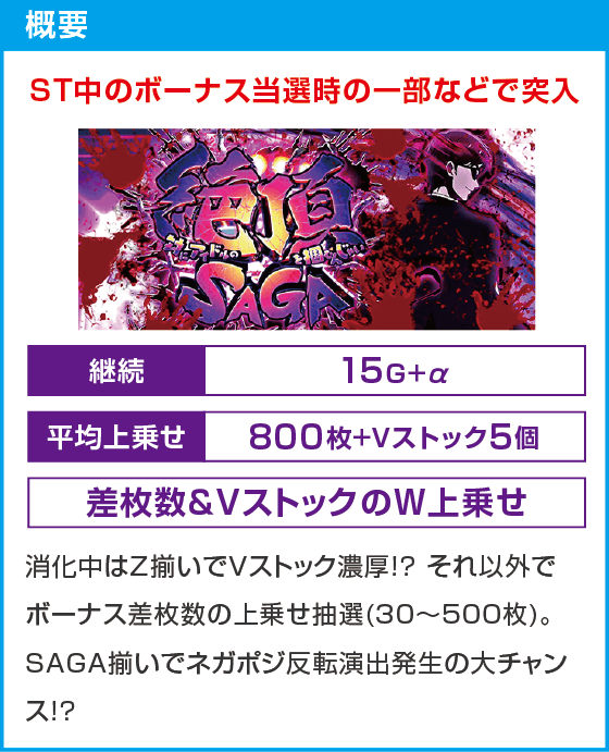 スロット ゾンビランドサガ