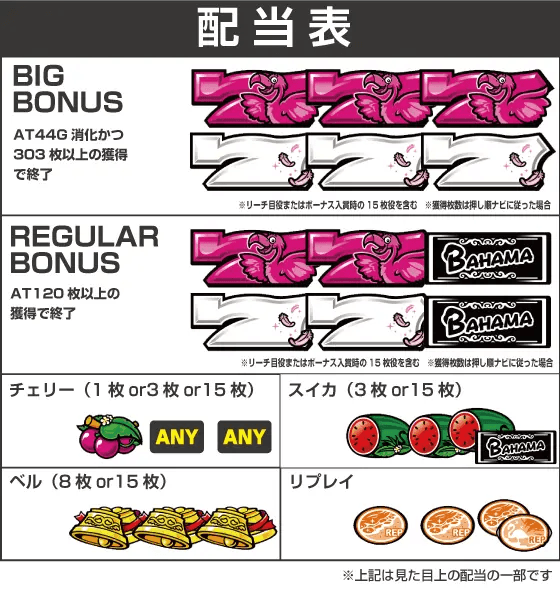 Sバハマ30の配当表