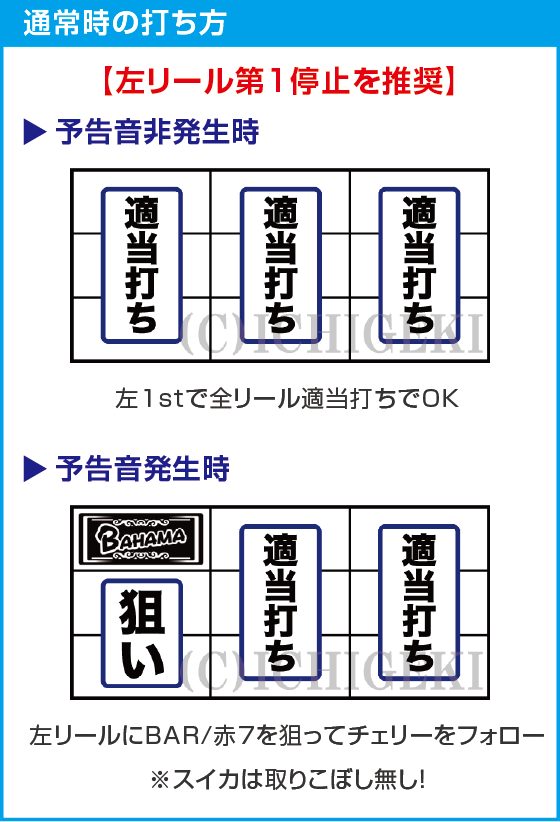 Sバハマ30のスペック