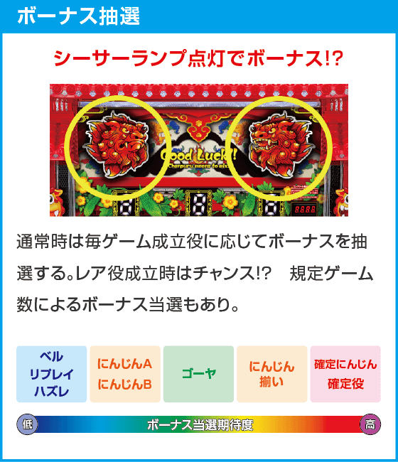 S ご～やちゃんぷる～25φ