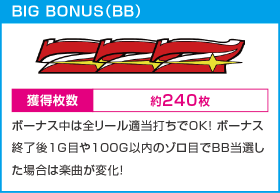 ミスタージャグラー