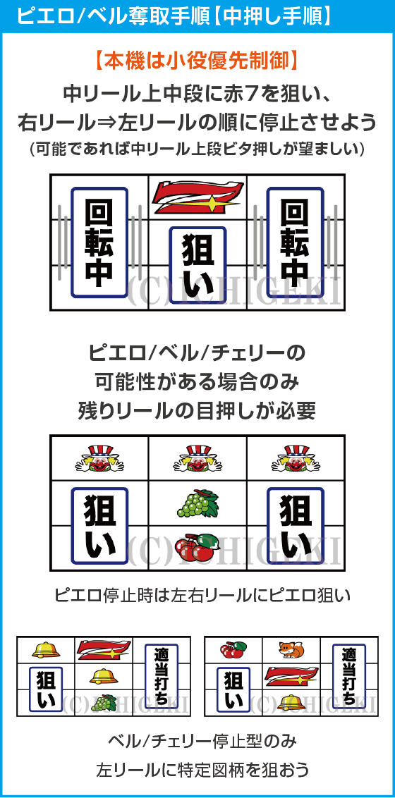 ミスタージャグラーのスペック