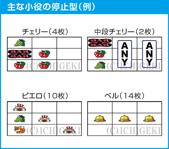 ミスタージャグラーのスペック