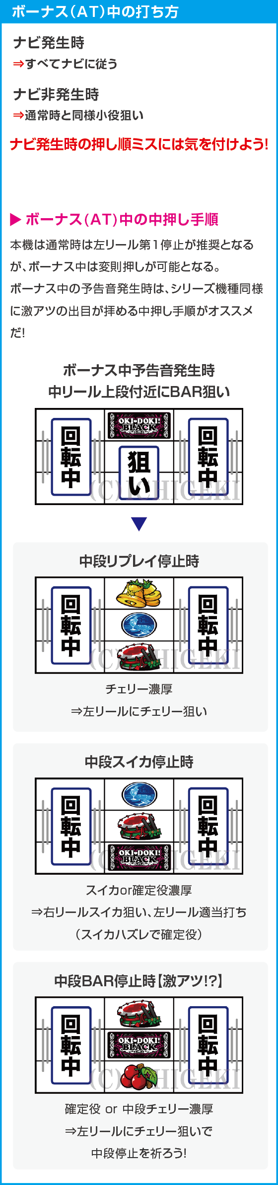 沖ドキ！BLACKのスペック