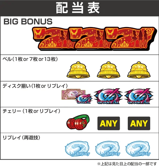 L D4DJ Pachi-Slot Mixの配当表