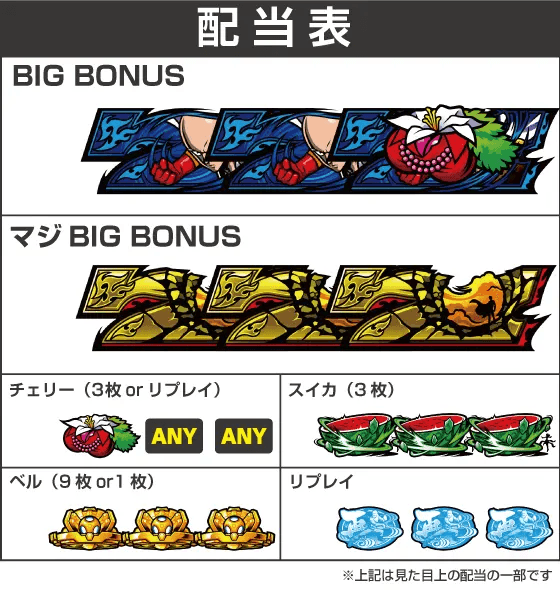 L ワンパンマンの配当表