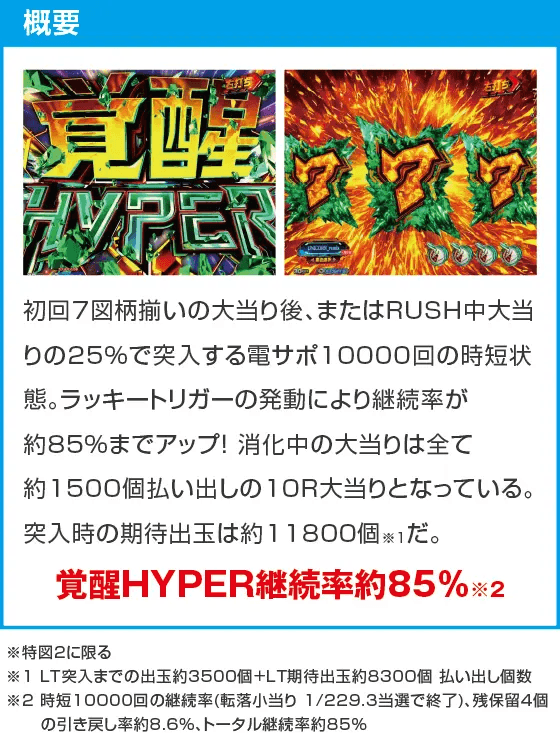 eフィーバー機動戦士ガンダムユニコーン 再来-白き一角獣と黒き獅子-のスペック