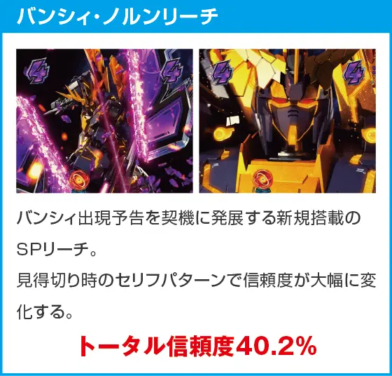 eフィーバー機動戦士ガンダムユニコーン 再来-白き一角獣と黒き獅子-のスペック