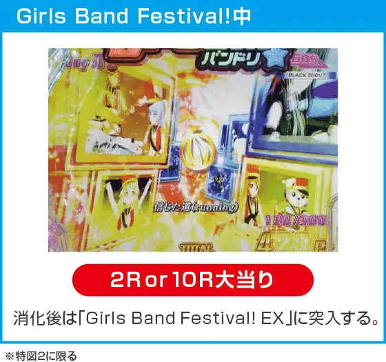 Ｐバンドリ！のスペック