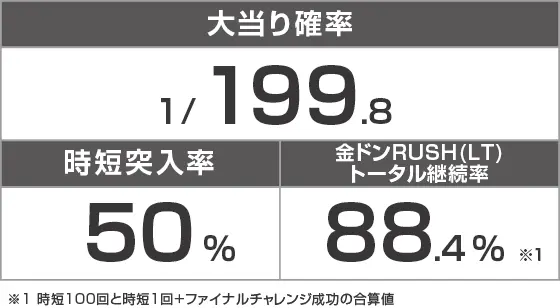 Pドラムだ! 金ドン 花火外伝のスペック