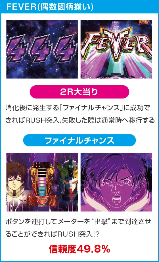 Pフィーバー機動戦士ガンダムユニコーン 再来-白き一角獣と黒き獅子-のスペック