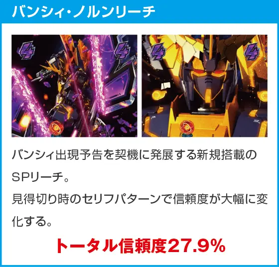 Pフィーバー機動戦士ガンダムユニコーン 再来-白き一角獣と黒き獅子-のスペック